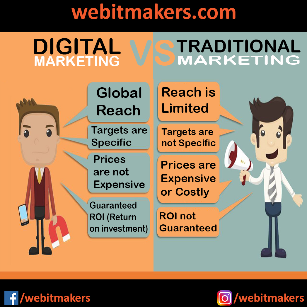 traditional marketing vs digital marketing research paper
