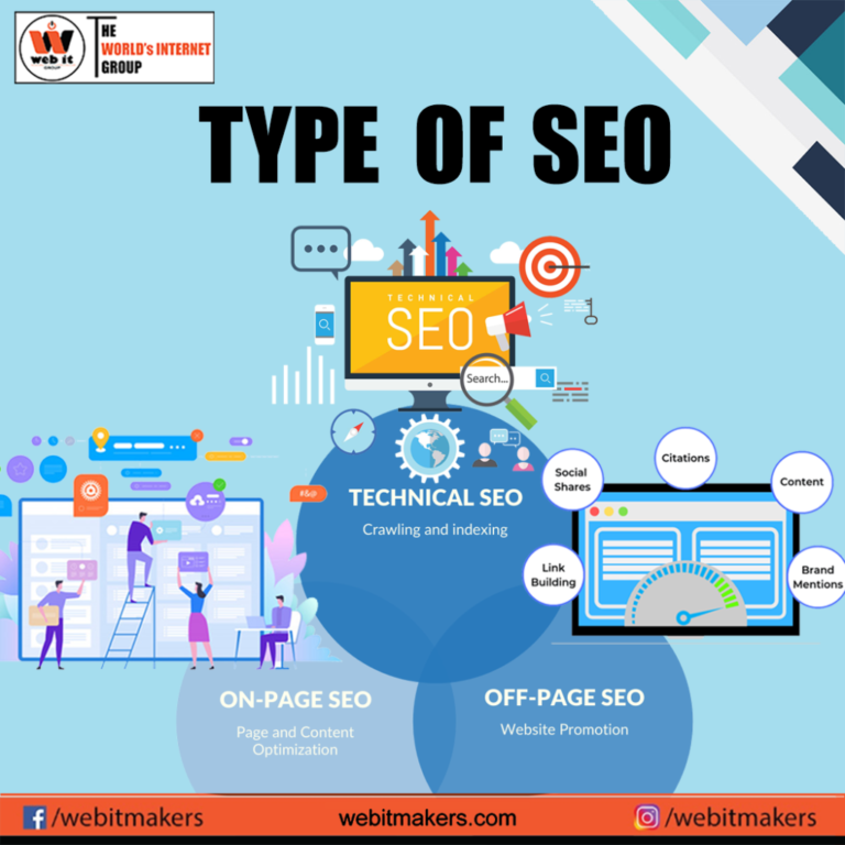 What is SEO (Search Engine Optimization- Types of SEO- Webit Makers